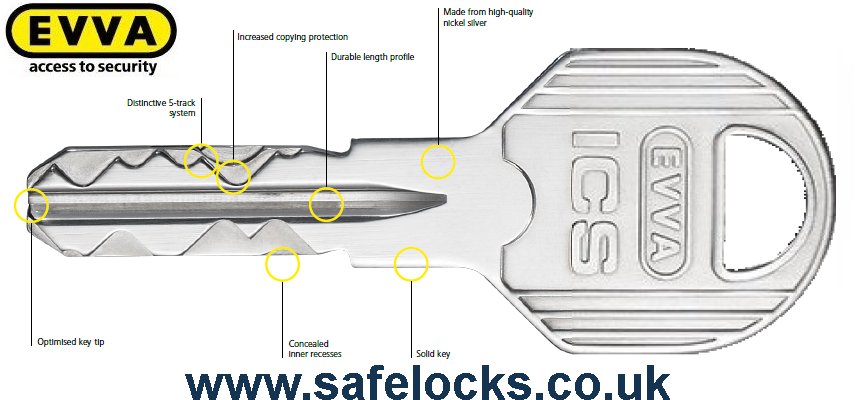 Squire SS100S dual key LPCB Level SR4 CEN 6 rated  padlockwith high security Evva ICS patented key 